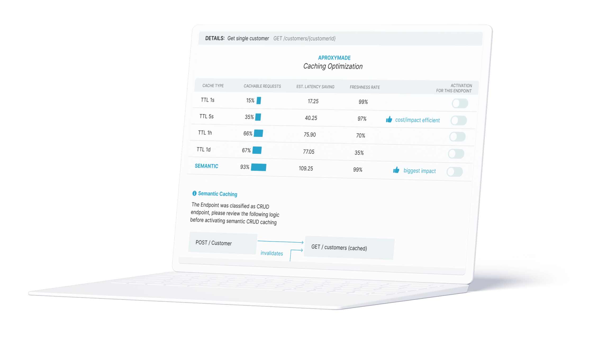 Illustration of the Aproxymade Dashboard